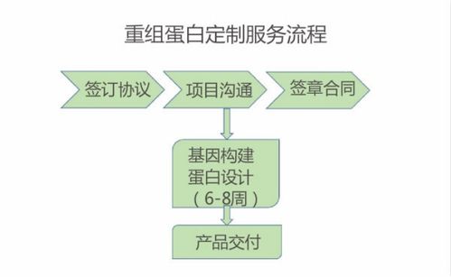 專注研發(fā)高價(jià)值蛋白產(chǎn)品，愷佧生物完成4000萬元A輪融資