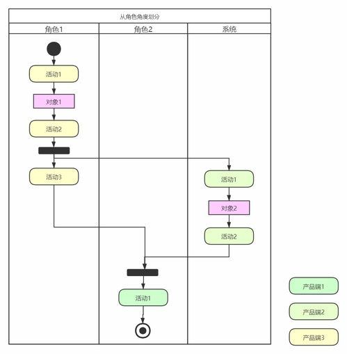 B端產(chǎn)品如何高效轉(zhuǎn)化落地 以金融知識(shí)流程外包為例及流程圖繪制教程
