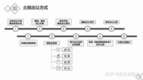 房地產(chǎn)入門指南 基礎(chǔ)知識(shí)、開發(fā)流程與金融知識(shí)流程外包解析