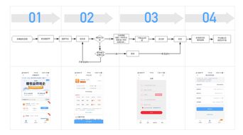 金融類導(dǎo)流產(chǎn)品的競(jìng)品分析 聚焦金融知識(shí)流程外包（KPO）的四個(gè)維度